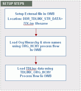 the picture is described in the document text