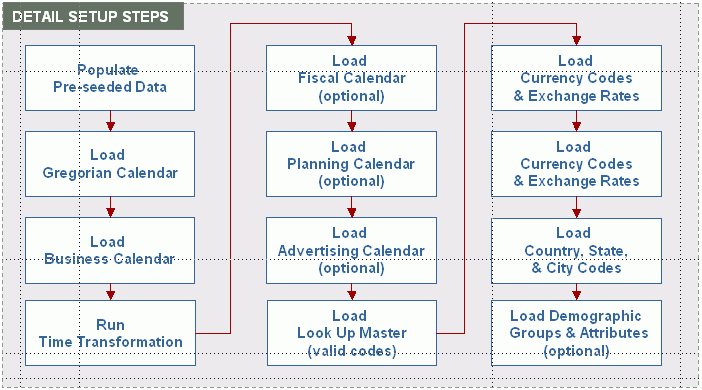 the picture is described in the document text