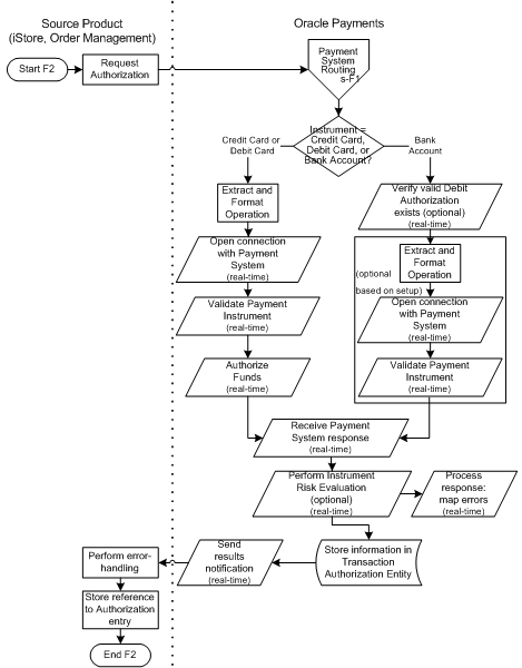 the picture is described in the document text