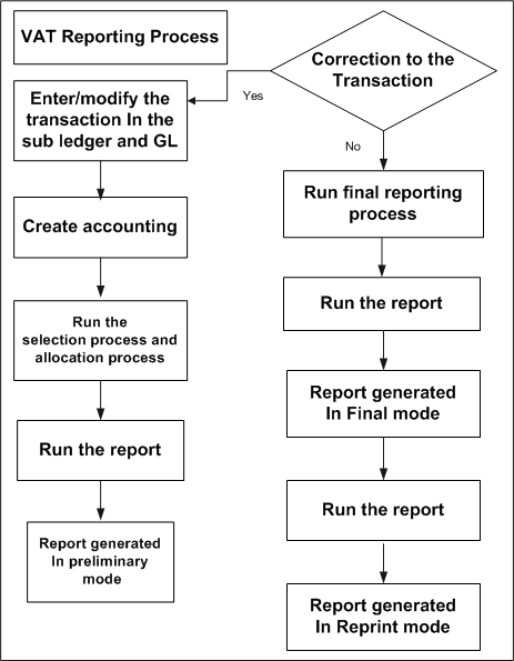 the picture is described in the document text