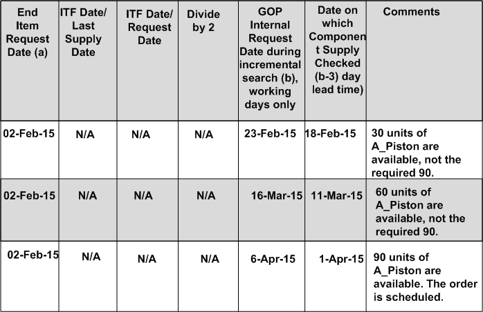 the picture is described in the document text