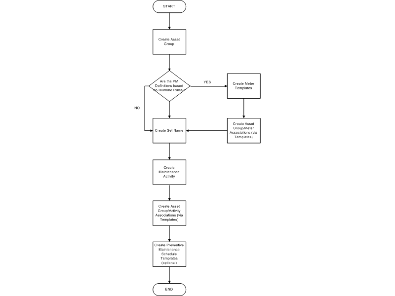 the picture is described in the document text