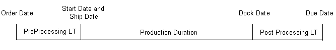 the picture is described in the document text