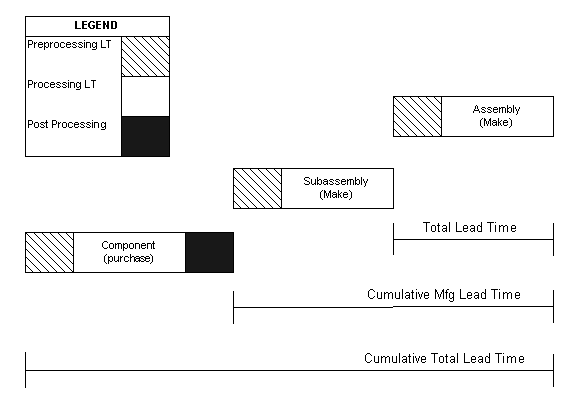 the picture is described in the document text