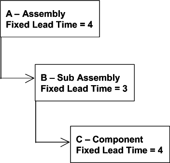 the picture is described in the document text