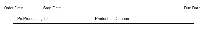 the picture is described in the document text