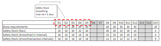 the picture is described in the document text