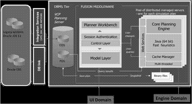 the picture is described in the document text