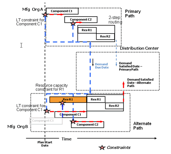 the picture is described in the document text