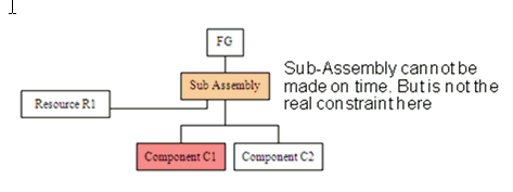 the picture is described in the document text