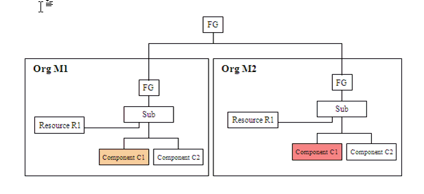 the picture is described in the document text