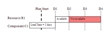 the picture is described in the document text