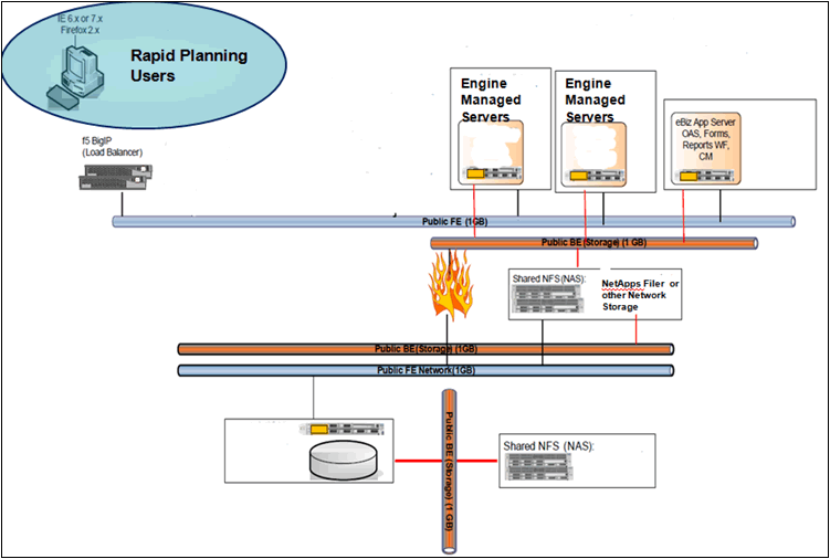 the picture is described in the document text
