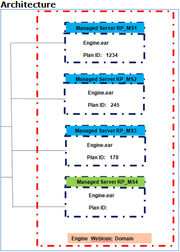 the picture is described in the document text