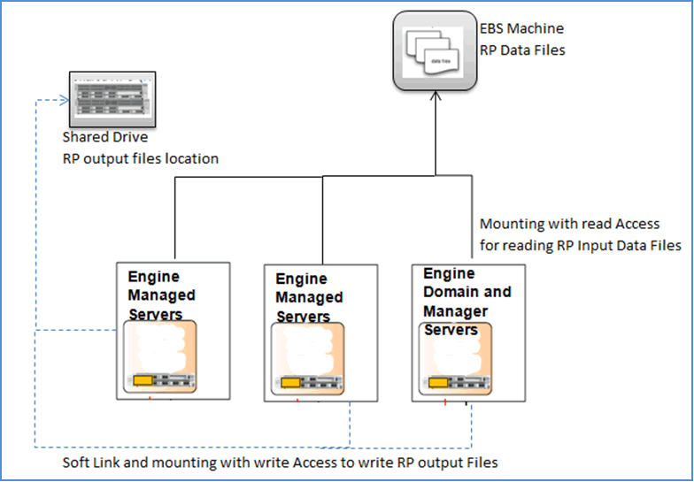 the picture is described in the document text