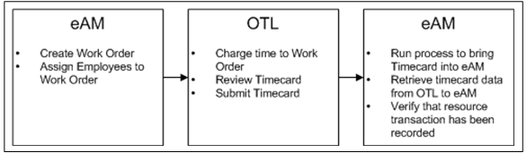 the picture is described in the document text