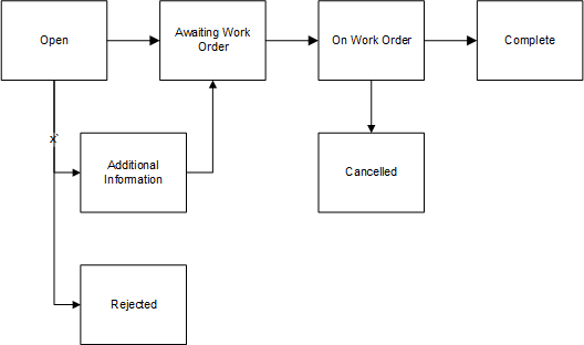 the picture is described in the document text