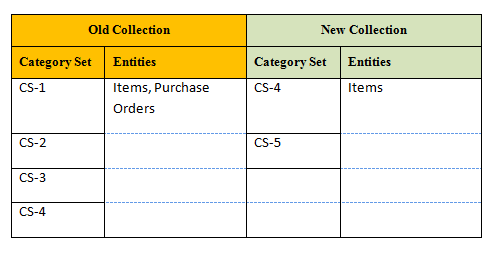 the picture is described in the document text