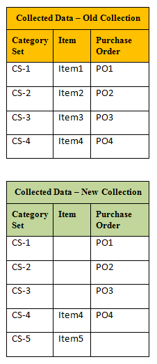 the picture is described in the document text