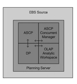the picture is described in the document text