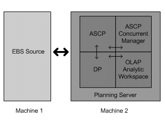 the picture is described in the document text