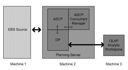 the picture is described in the document text