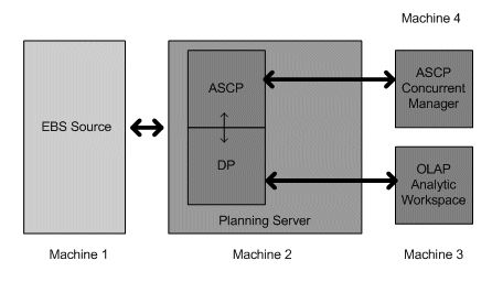 the picture is described in the document text