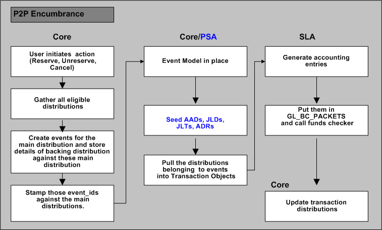 the picture is described in the document text