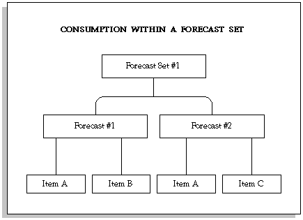 the picture is described in the document text