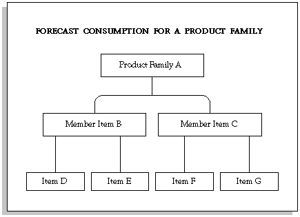 the picture is described in the document text