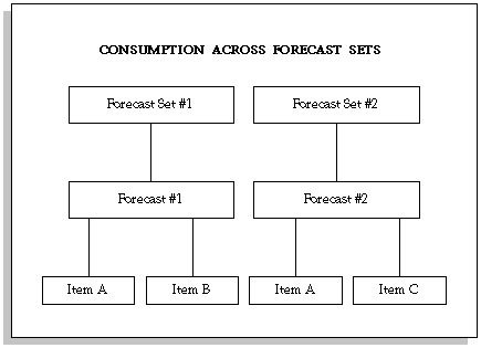 the picture is described in the document text