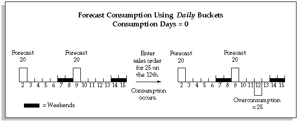 the picture is described in the document text