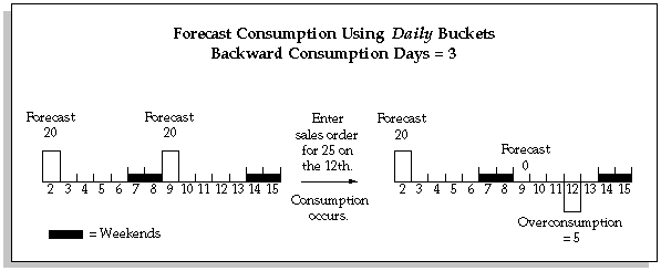 the picture is described in the document text