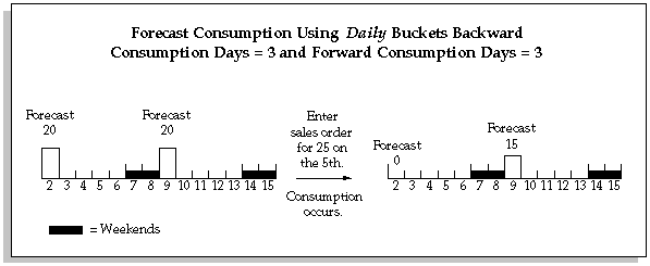 the picture is described in the document text