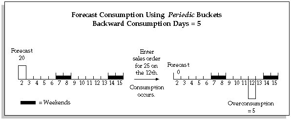 the picture is described in the document text
