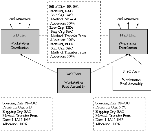 the picture is described in the document text
