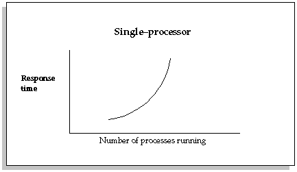 the picture is described in the document text