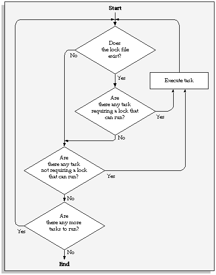 the picture is described in the document text