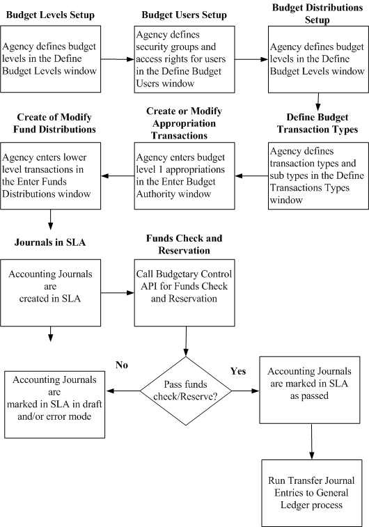 the picture is described in the document text