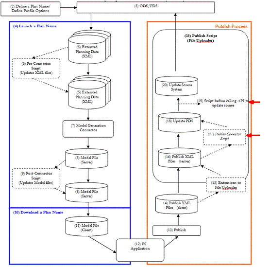 the picture is described in the document text
