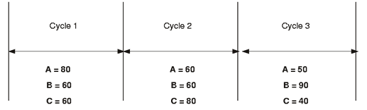 the picture is described in the document text