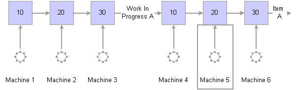 the picture is described in the document text