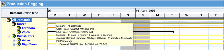the picture is described in the document text