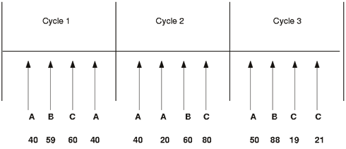 the picture is described in the document text