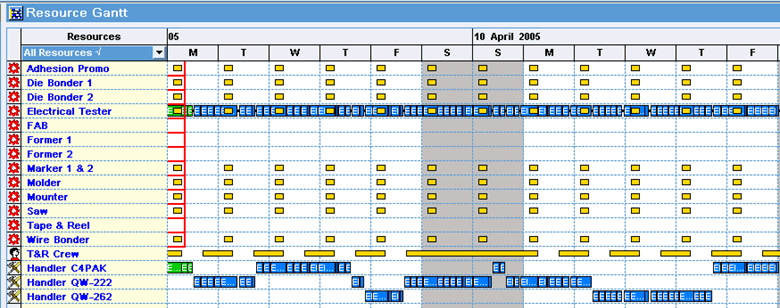 the picture is described in the document text