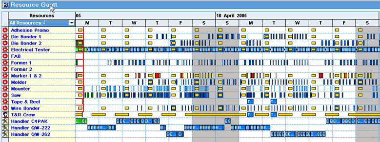 the picture is described in the document text