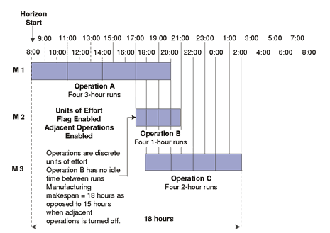 the picture is described in the document text