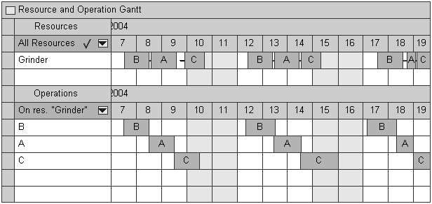 the picture is described in the document text