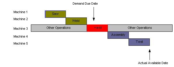 the picture is described in the document text