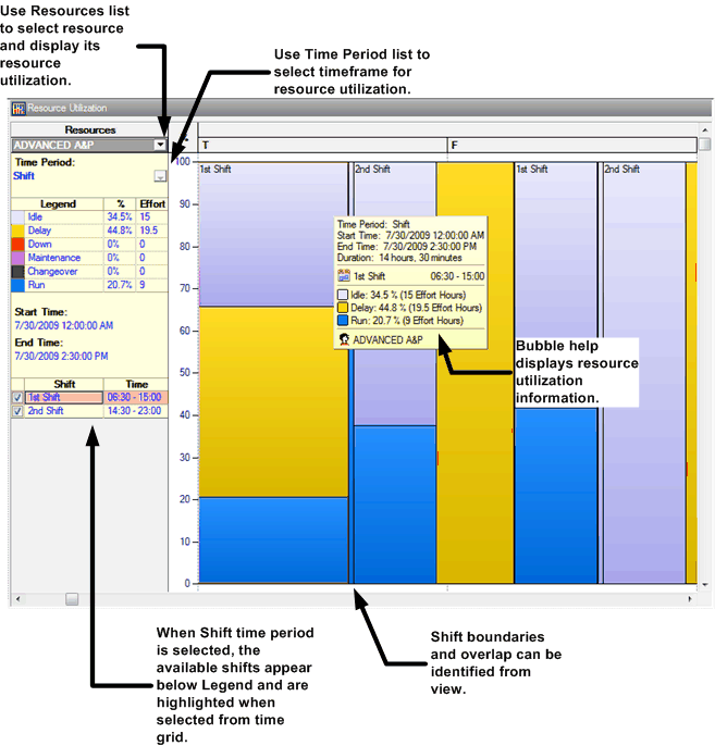the picture is described in the document text